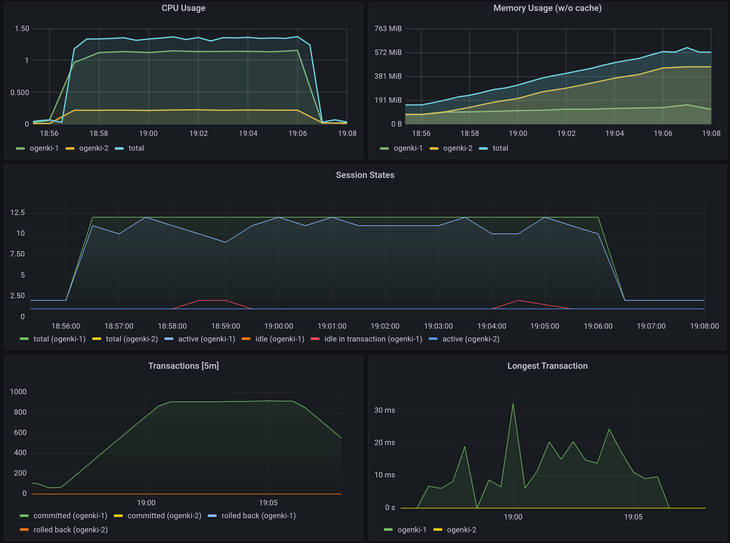 pgbench_grafana