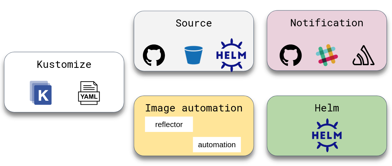 flux_components