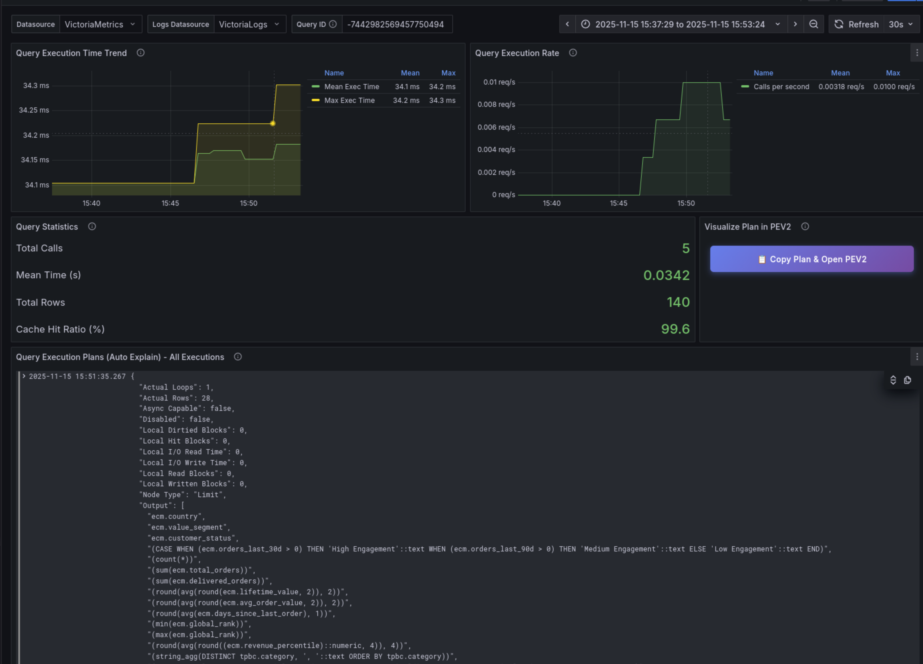 Dashboard Grafana - Corrélation Métriques/Logs