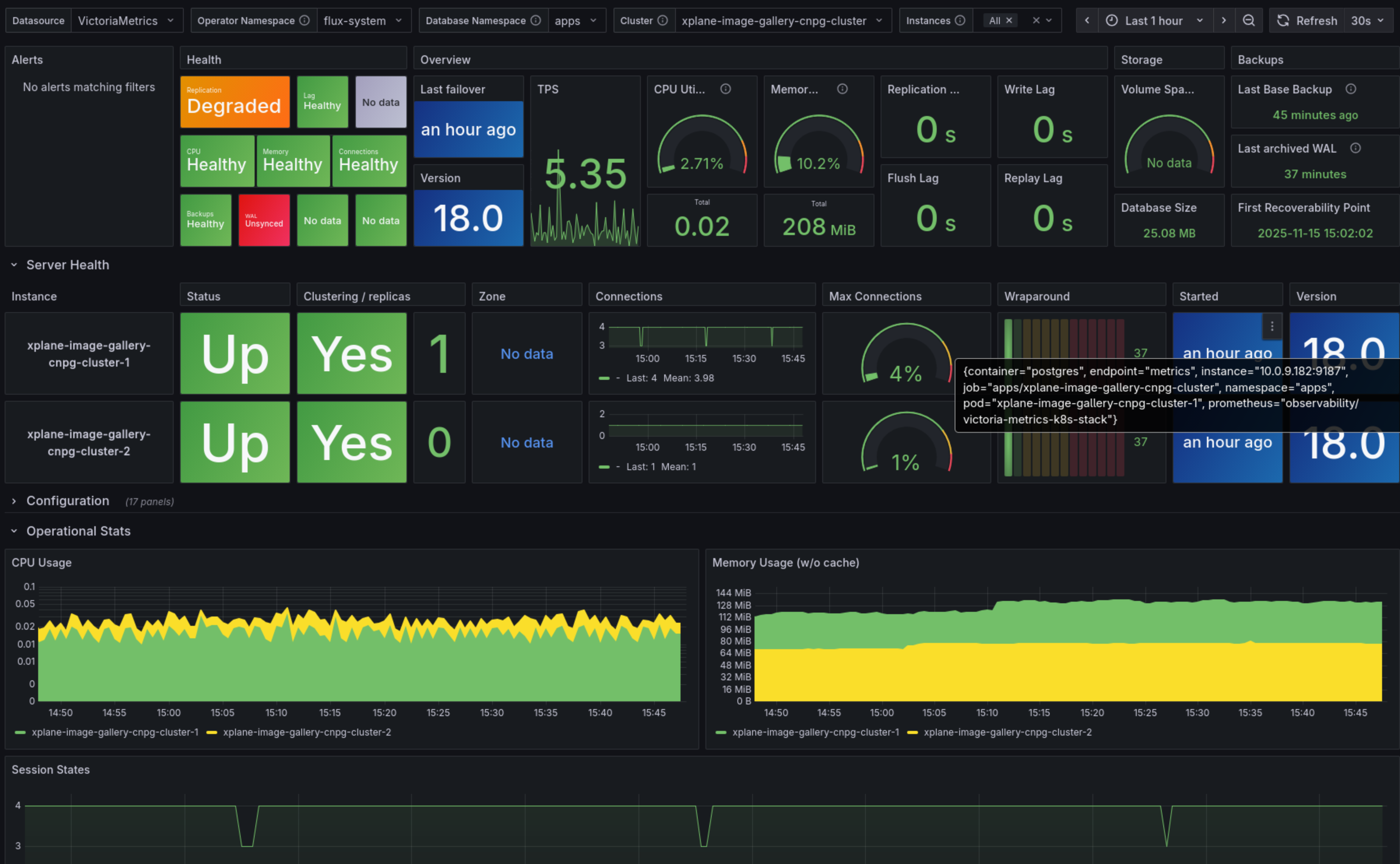 CloudNativePG Grafana