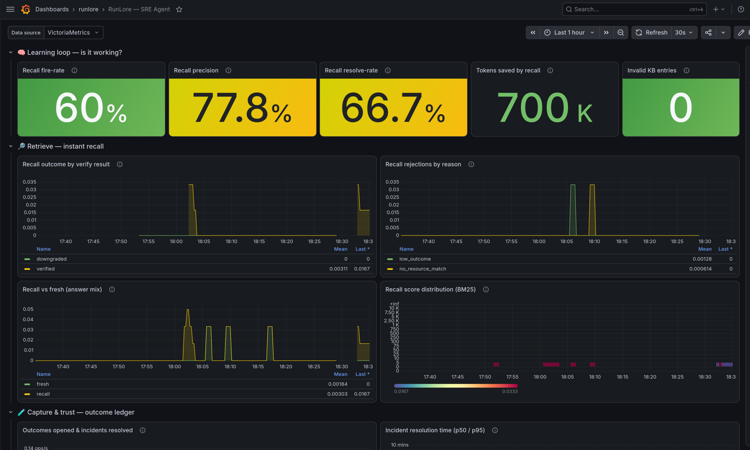 RunLore Grafana dashboard