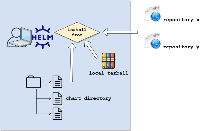helm_sources