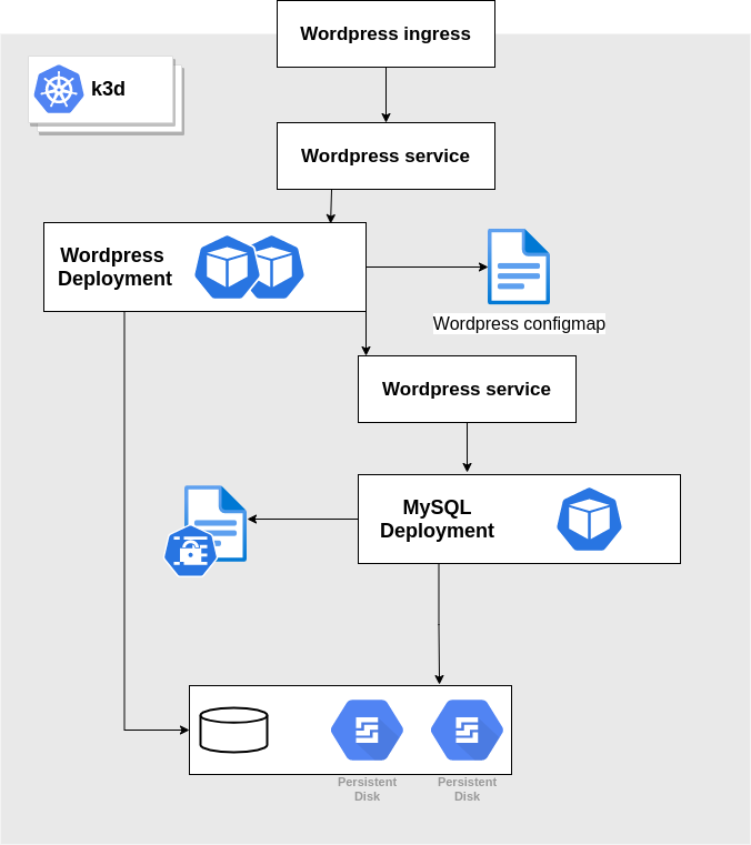 components